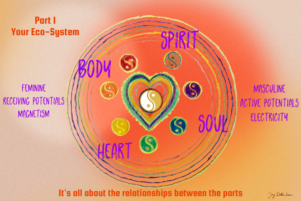 Part 1 Your ECOsystem PNG
