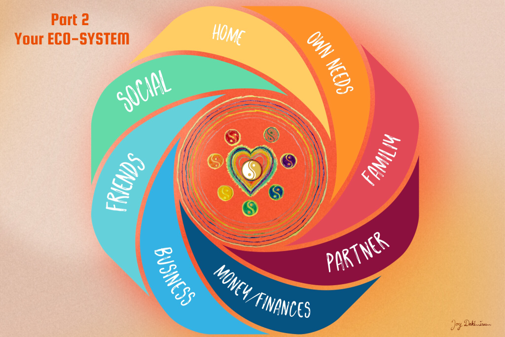 Part 2 Your ECOsystem PNG
